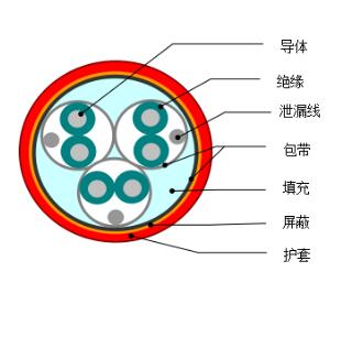 DJYVP1、DJYVP2、DJYVP3計算機電纜